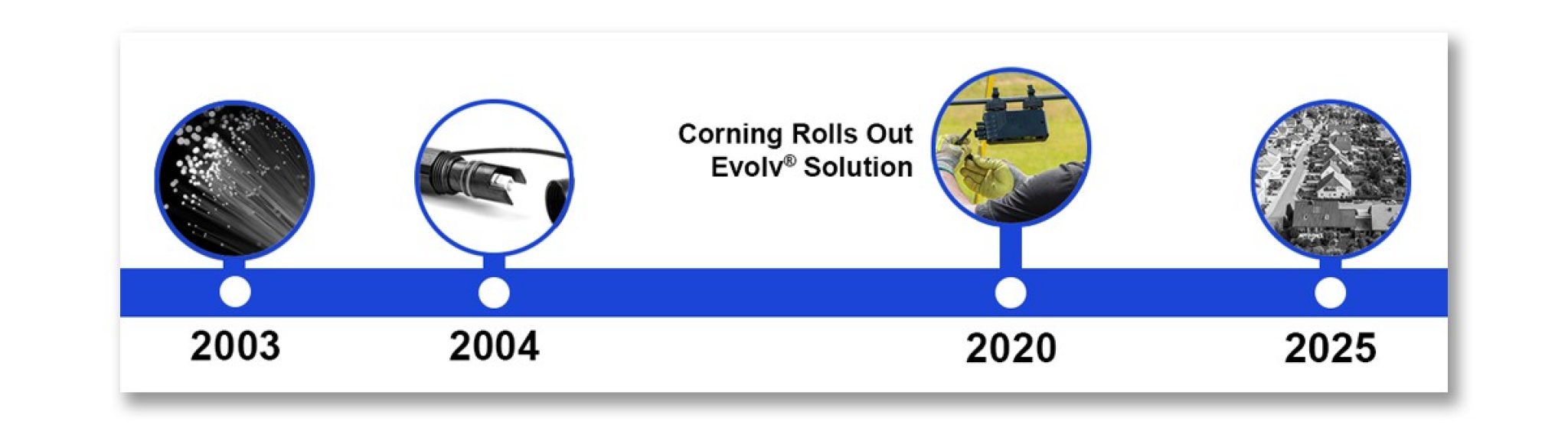 Evolv rolls out 2020 timeline